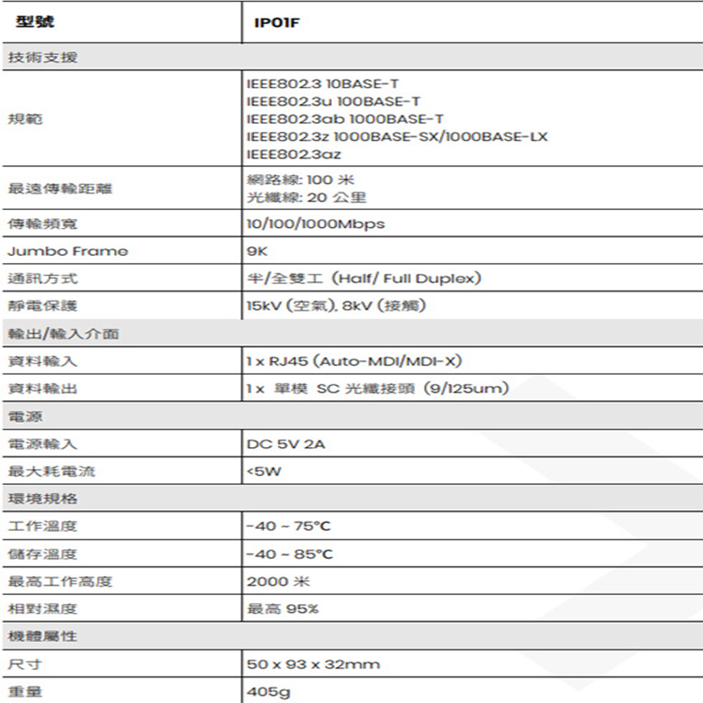 昌運監視器 IP01F 10/100/1000 乙太網路轉光