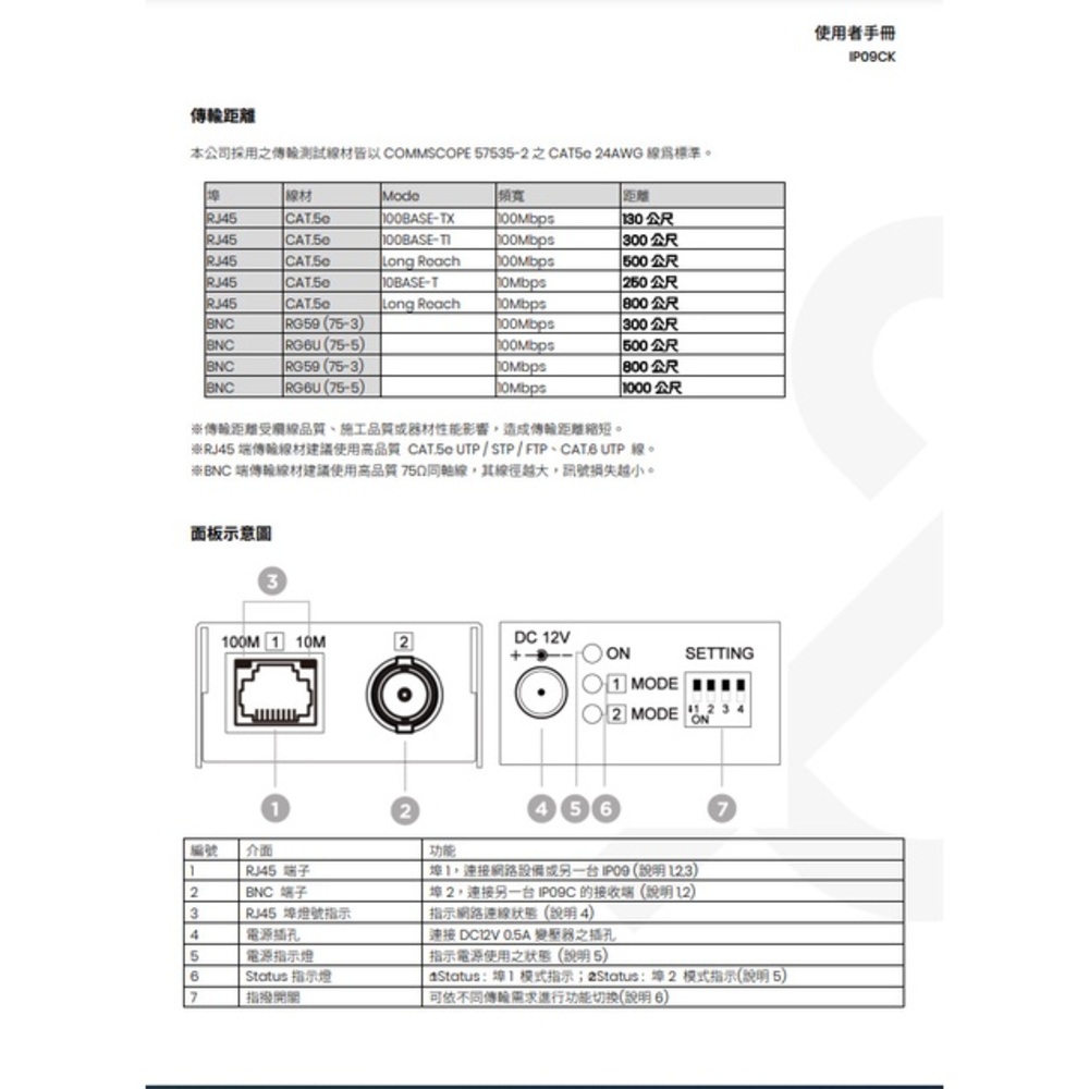 昌運監視器 IP09CK 乙太網路同軸延長器 IP02E停產