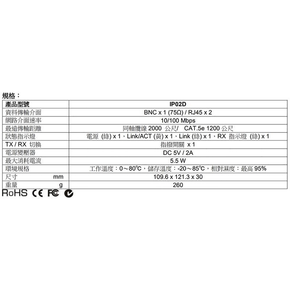 昌運監視器 IP02DK 網路傳輸解決方案 主動式乙太網路線