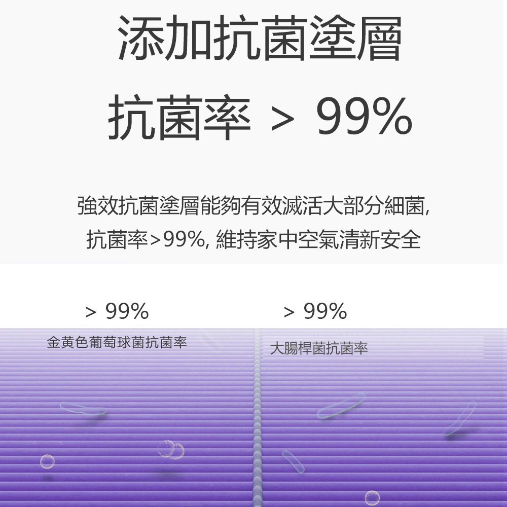 強效抗菌塗層能夠有效滅活大部分細菌,