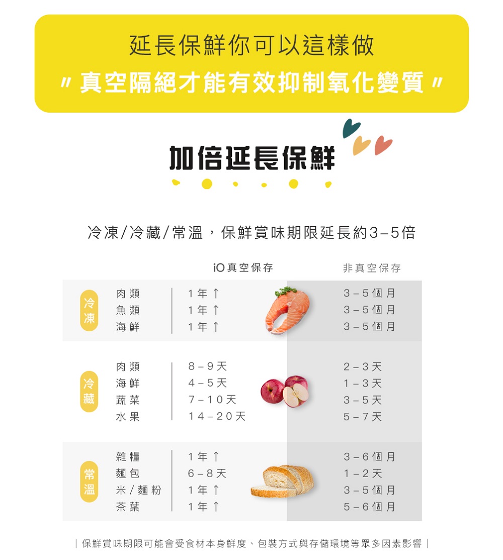 保鲜赏味期限可能会受食材本身鲜度、包装方式与存储环境等众多因素影响