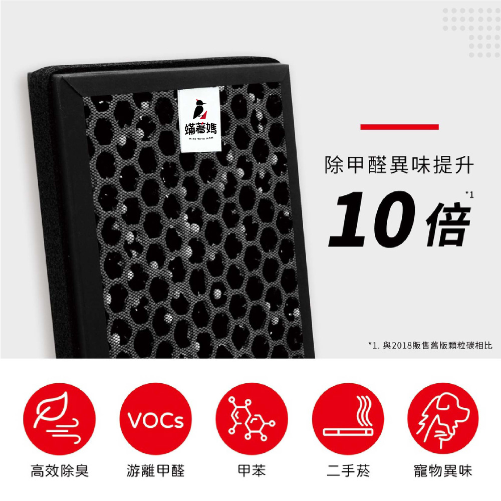 1. 與2018販售舊版顆粒碳相比
