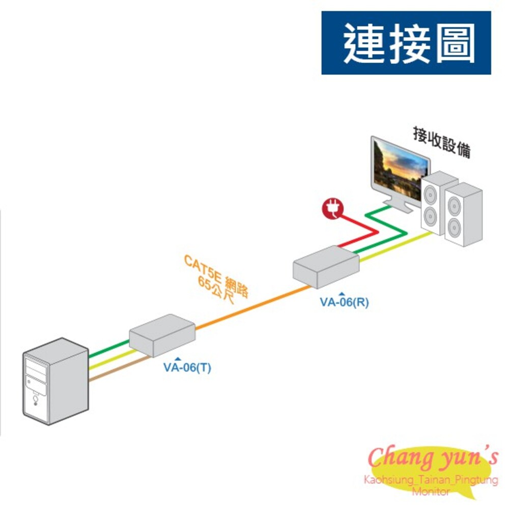 昌運監視器 VA-06 VGA+AUDIO 影音訊號 延長器