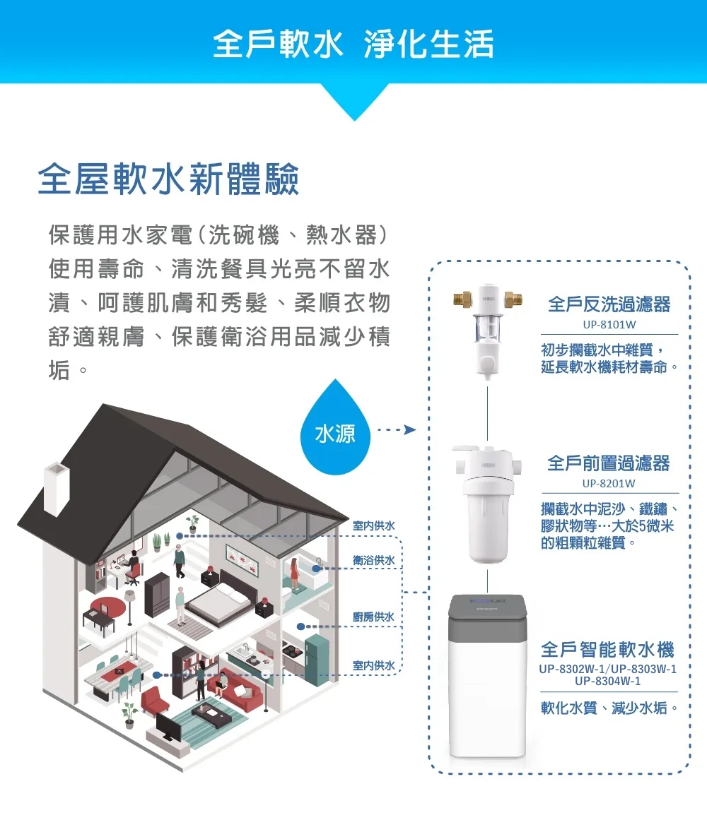 使用壽命、清洗餐具光亮不留水
