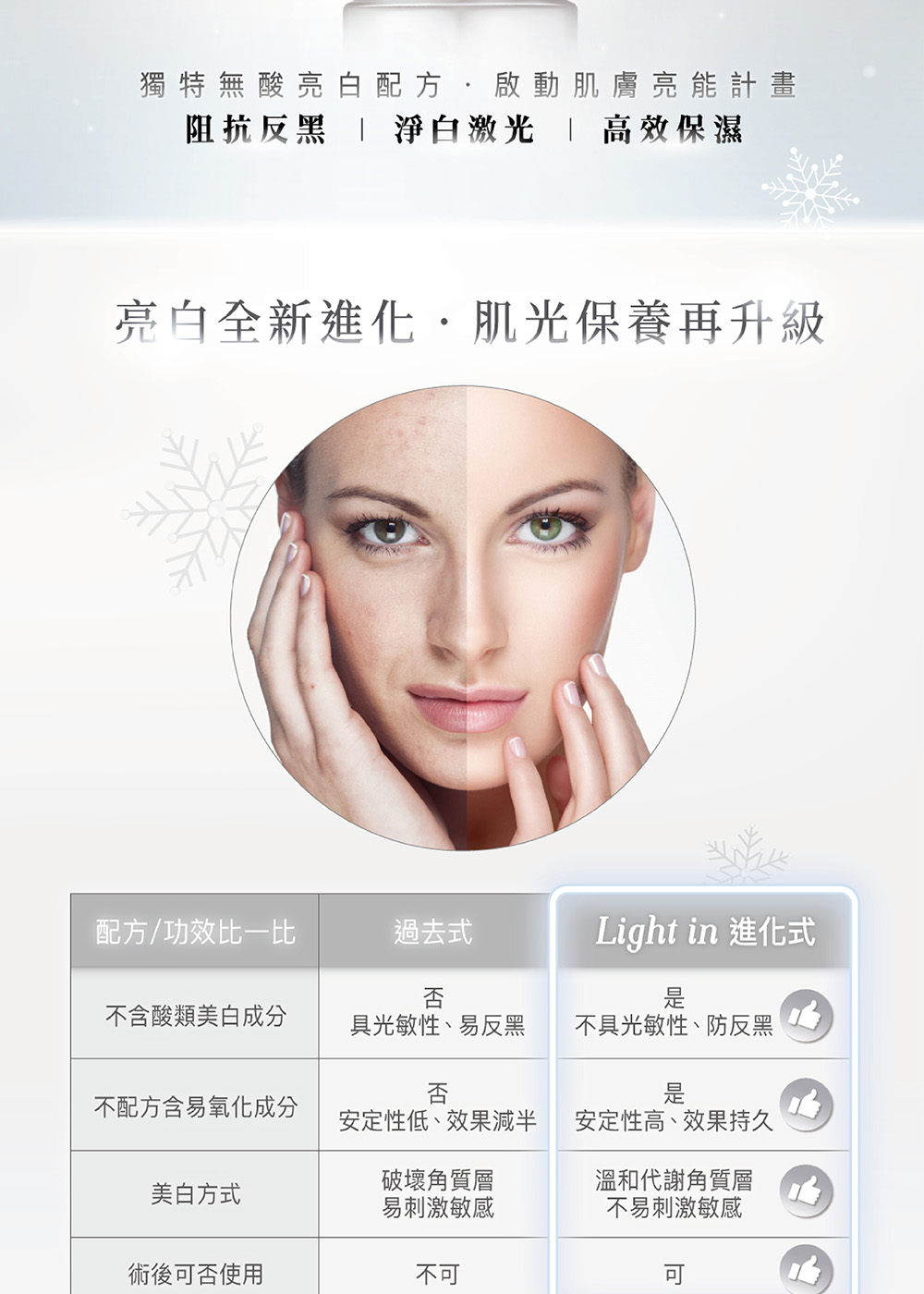 獨特無酸亮白配方,啟動肌膚亮能計畫