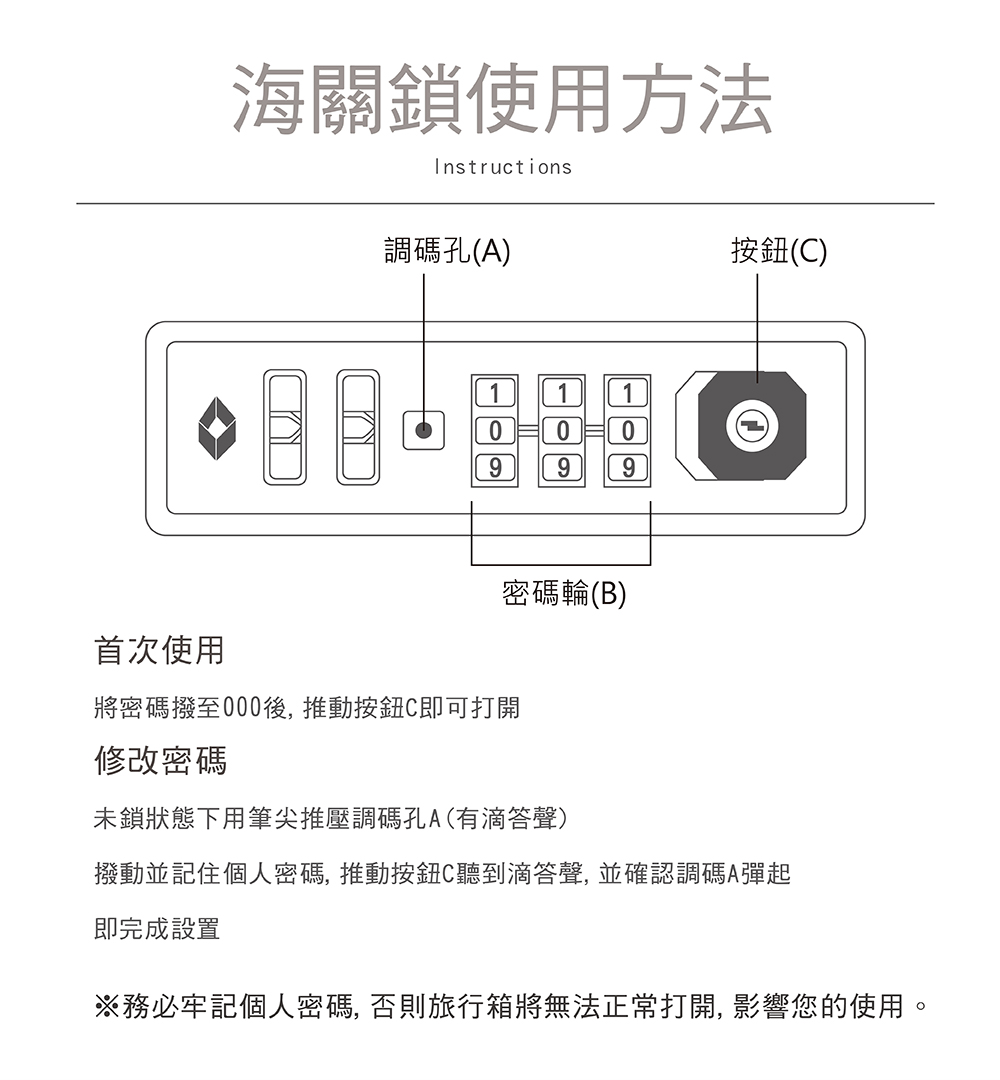 務必牢記個人密碼, 否則旅行箱將無法正常打開,影響您的使用。