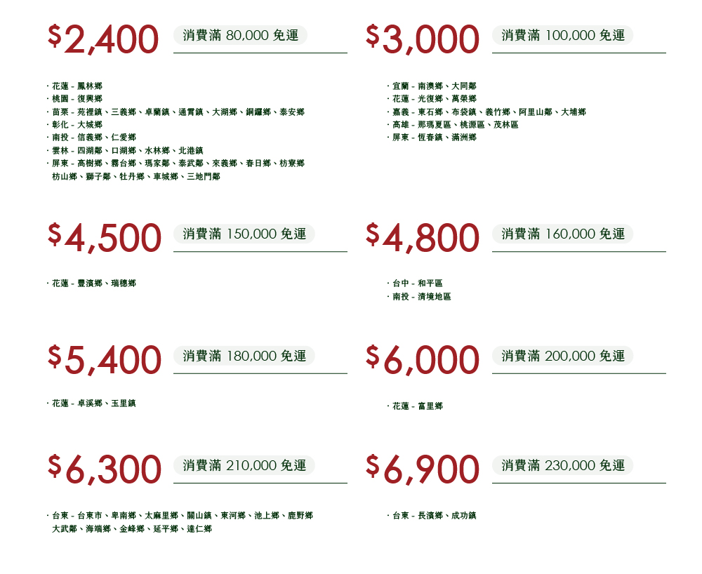 台東  台東市、卑南鄉、太麻里鄉、關山鎮、東河鄉、池上鄉、鹿野鄉