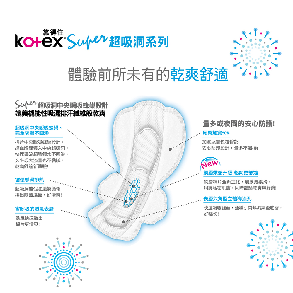 快速吸收經血,並導引悶熱濕氣至底層,