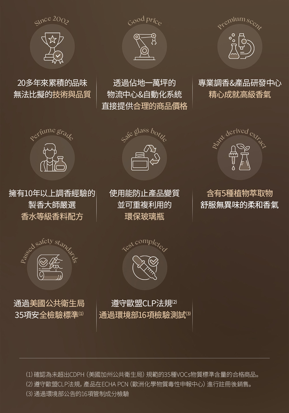 2遵守歐盟CLP法規, 產品在ECHA PCN 歐洲化學物質毒性申報中心進行註冊後銷售。