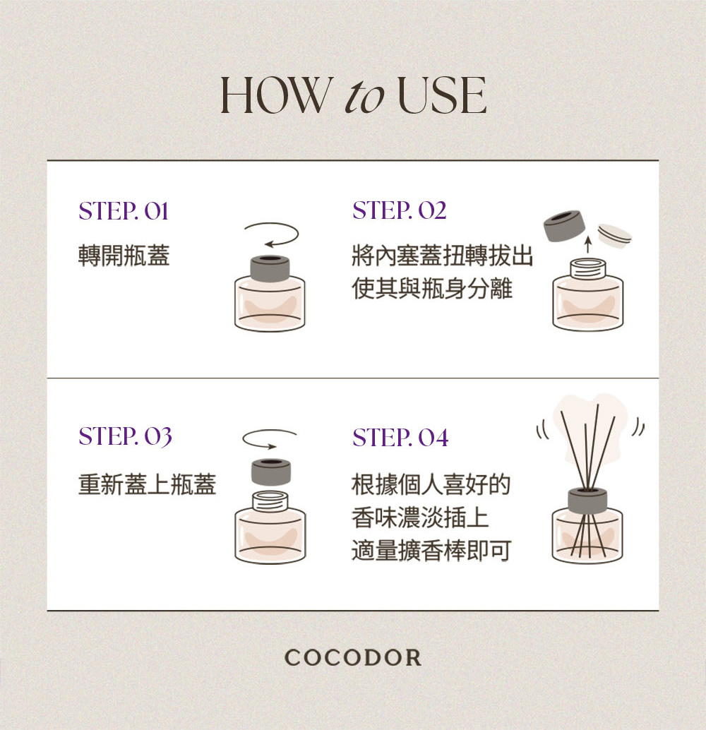將內塞蓋扭轉拔出