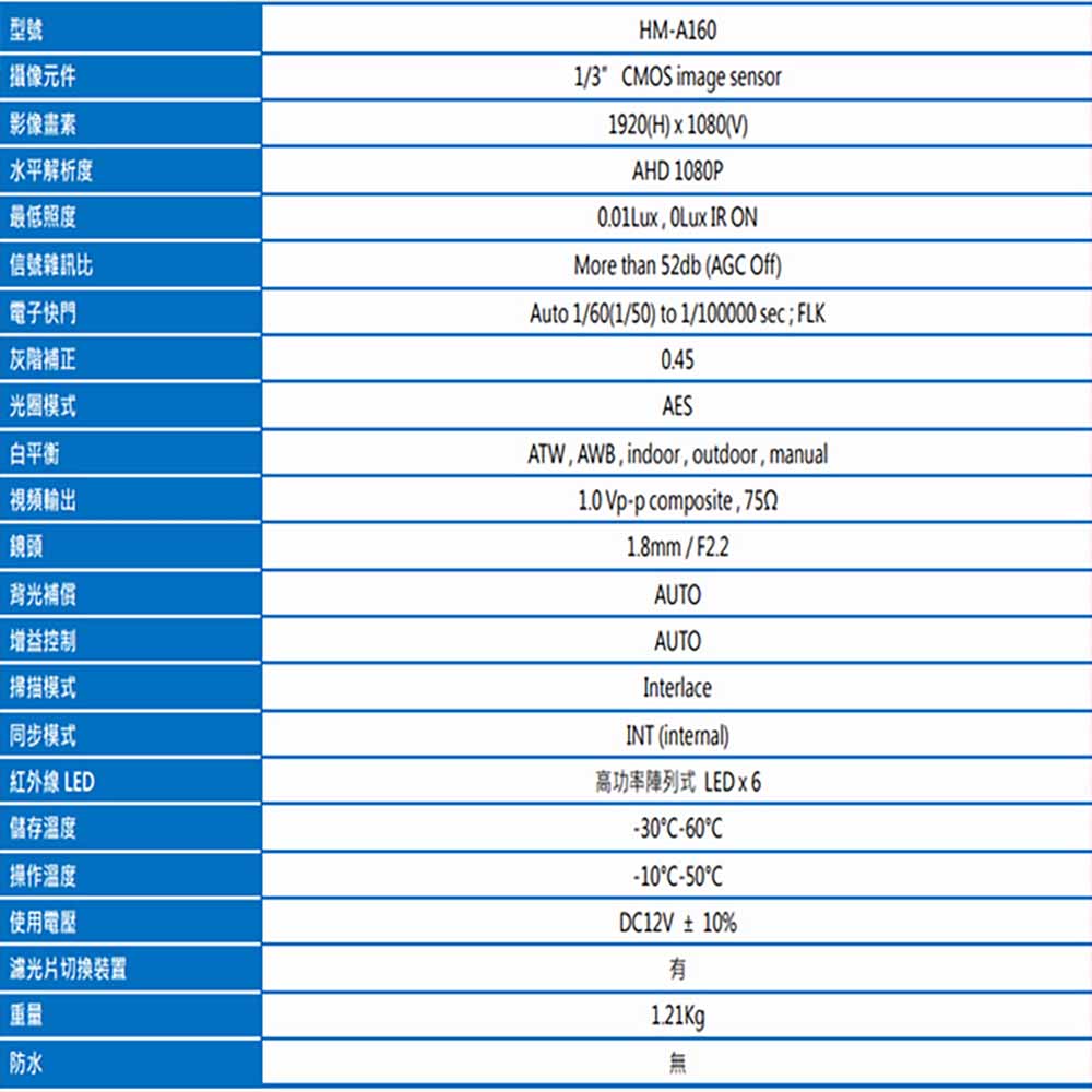 HME 環名 HM-A160 200萬 160度 超廣角 A