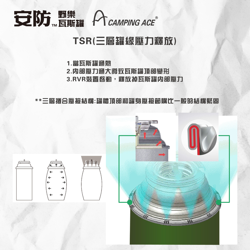 Camping Ace 野樂 安防通用卡式瓦斯罐 ARC-9