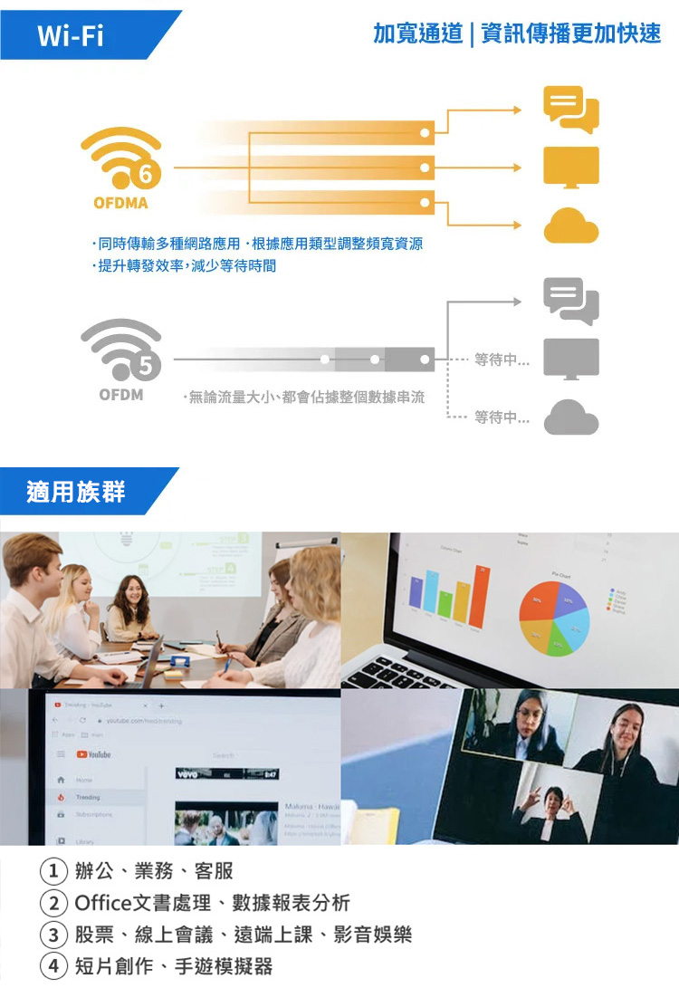 同時傳輸多種網路應用根據應用類型調整頻寬資源