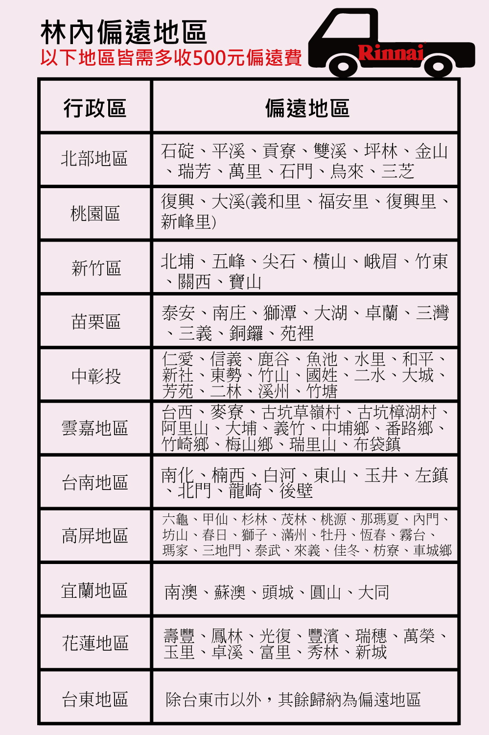 六龜、甲仙、杉林、茂林、桃源、那瑪夏、內門、