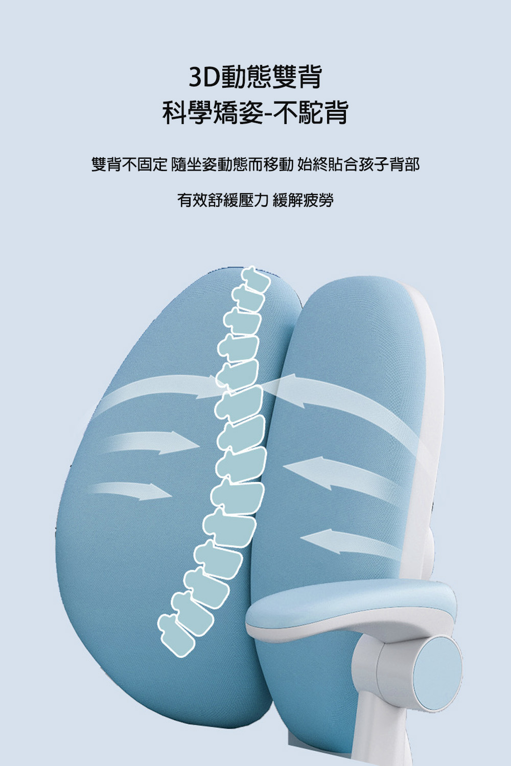 3D動態雙背 科學矯姿不駝背 雙背不固定 隨坐姿動態而移動 始終貼合孩子背部 有效舒緩壓力 緩解疲勞 
