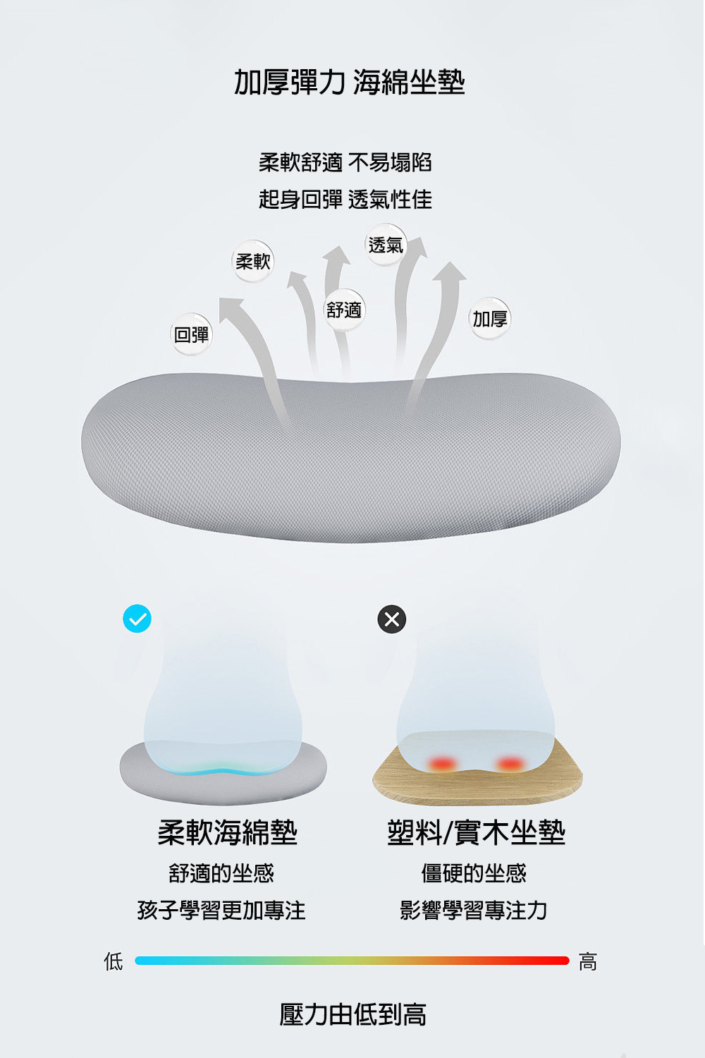 加厚彈力 海綿坐墊