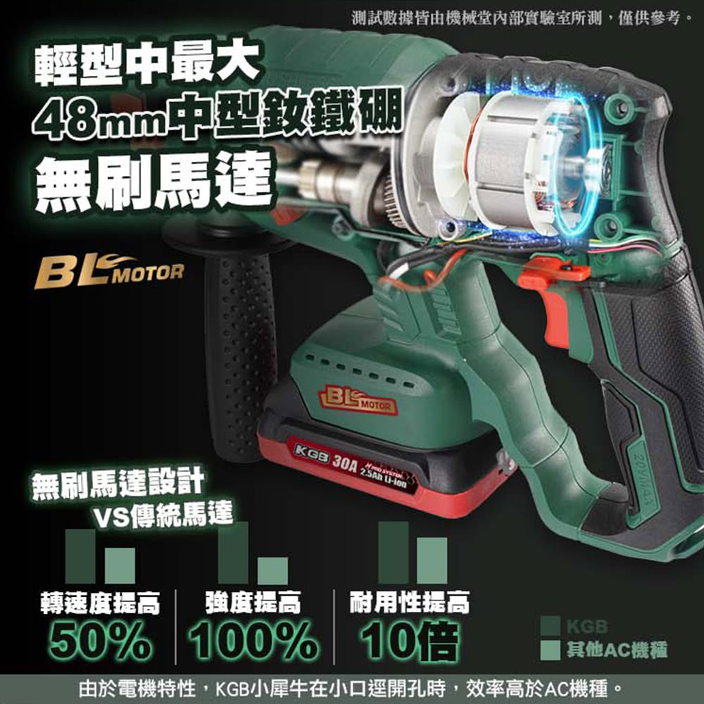 KGB TOOLS 工具寶 21V四功能無刷鎚鑽鑽牆免出力輕