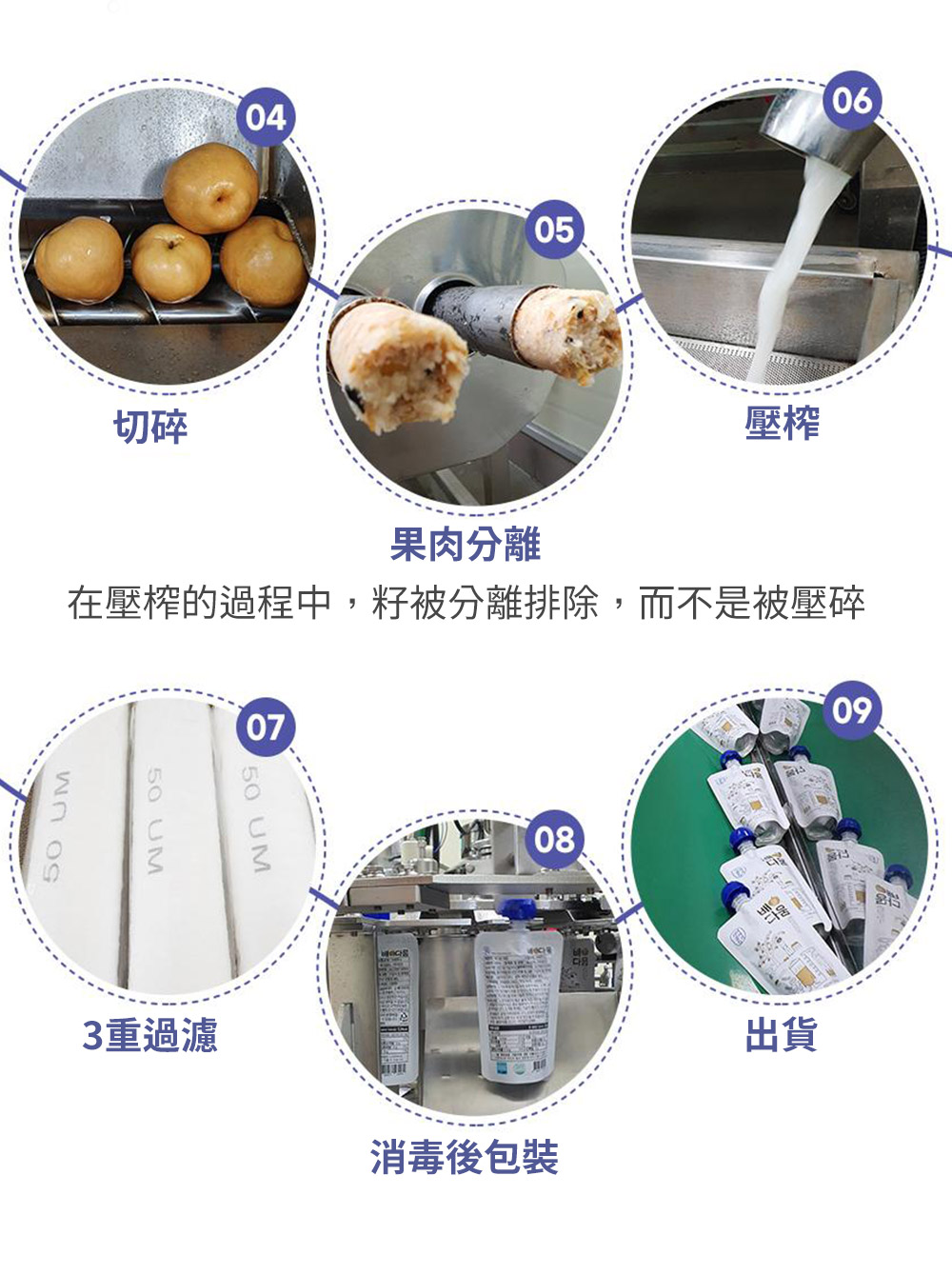 å¨å£æ¦¨çéç¨ä¸­,ç±½è¢«åé¢æé¤,èä¸æ¯è¢«å£ç¢