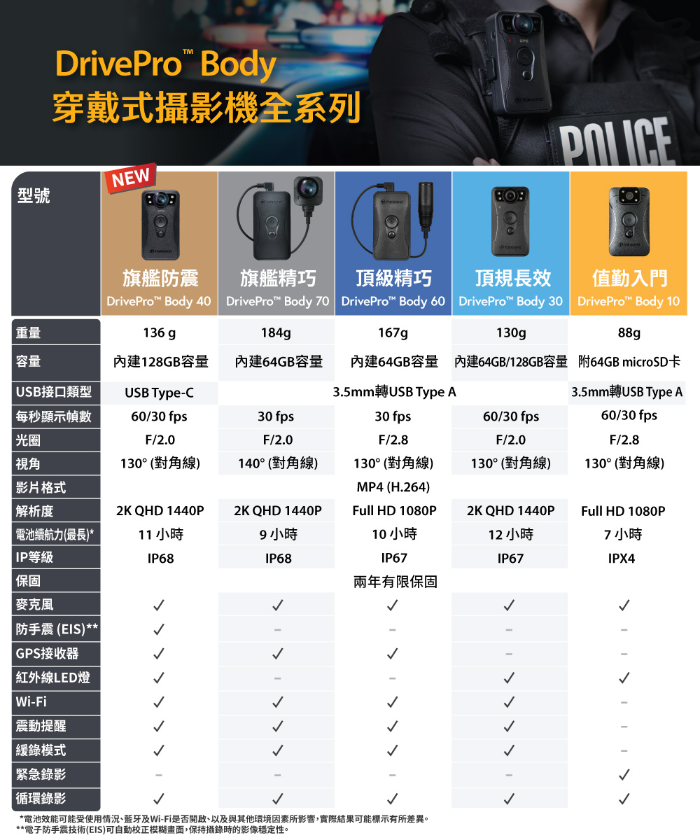 Transcend創見 TS128GDPB30A - 詳情16