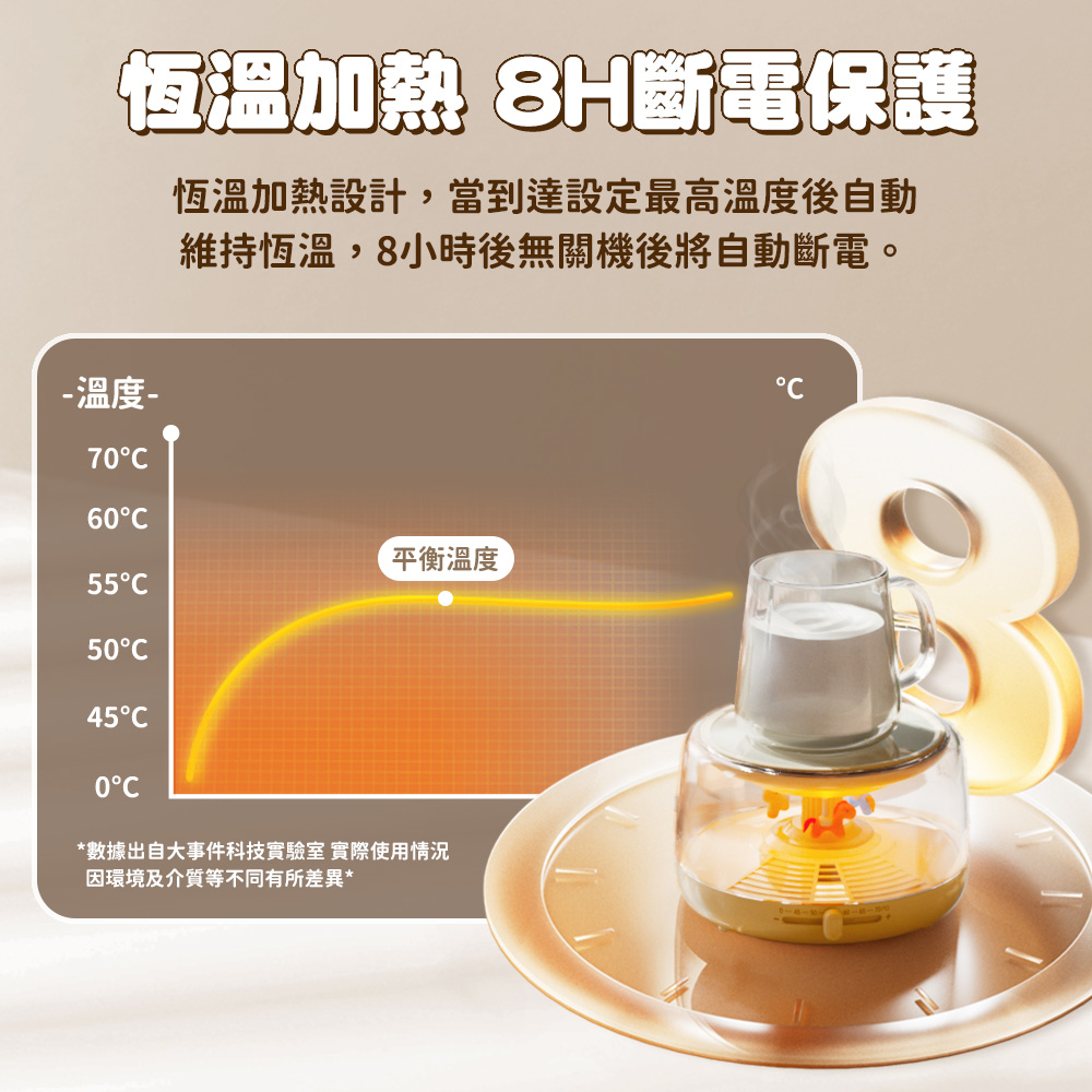 恆溫加熱設計,當到達設定最高溫度後自動
