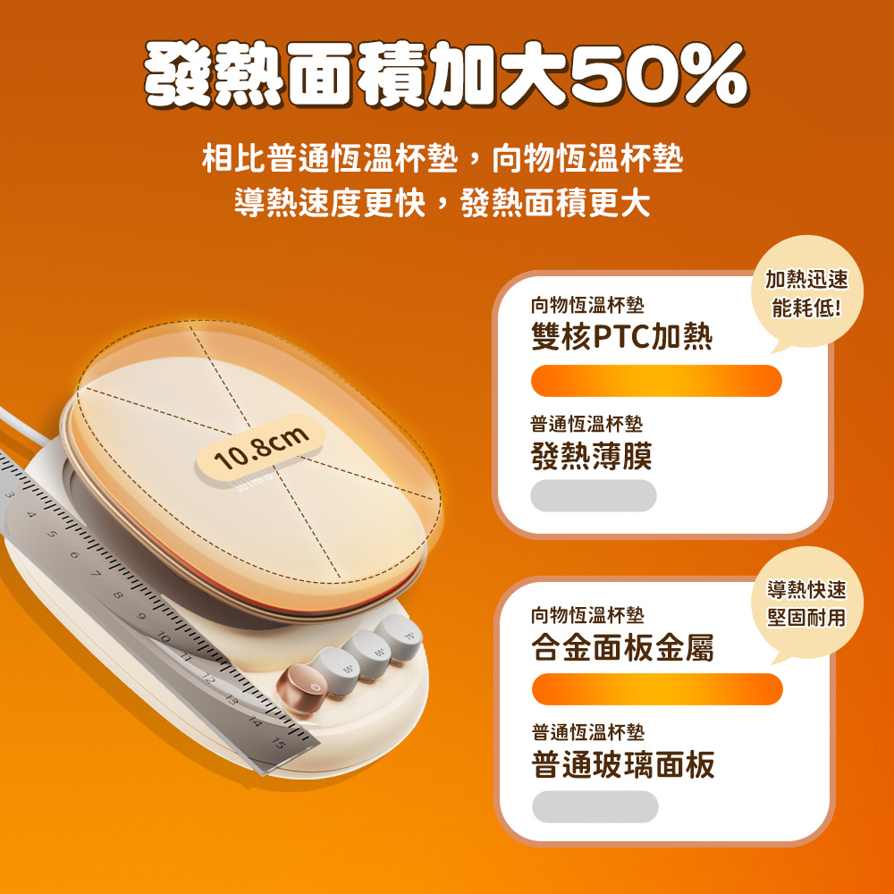 ç¸æ¯æ®éææº«æ¯å¢,åç©ææº«æ¯å¢