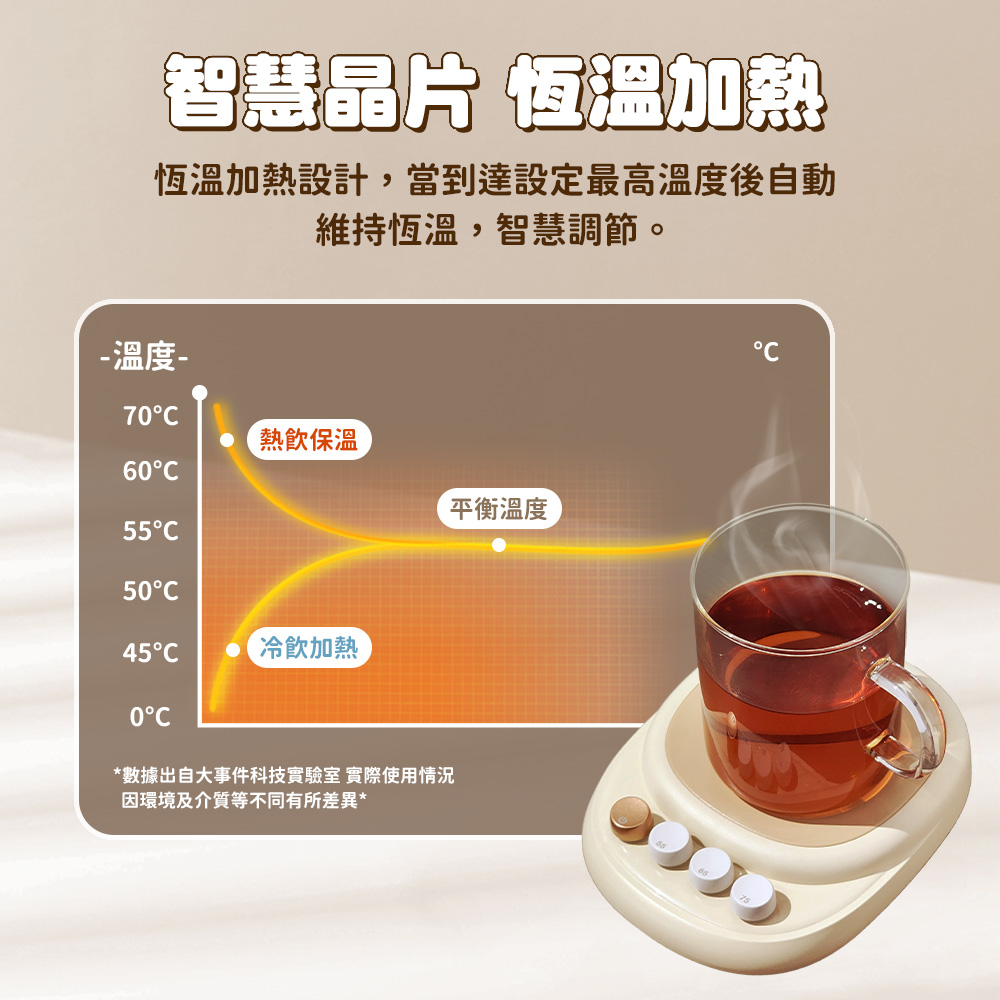 ææº«å ç±è¨­è¨,ç¶å°éè¨­å®æé«æº«åº¦å¾èªå
