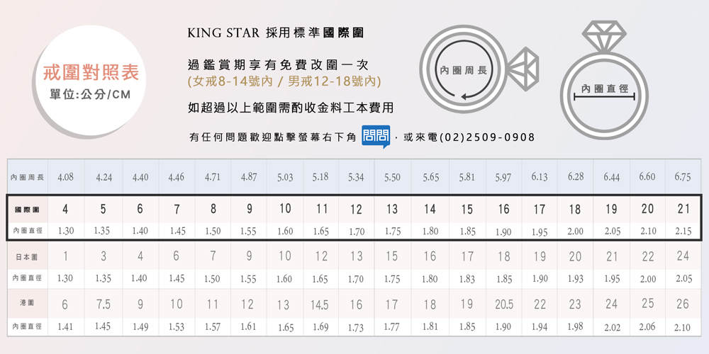 內圈周長 4.08 4.24 4.40 4.46 4.71 4.87 5.03 5.18 5.34 5.50 5.65 5.81 5.97 6.13