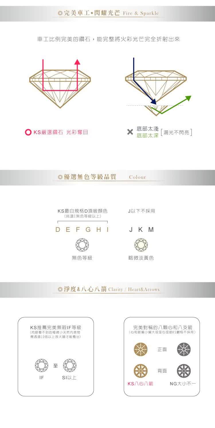 O淨度八心八箭Clarity  HeartArrows