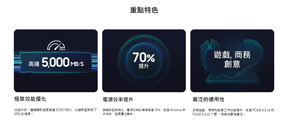 SAMSUNG 三星 搭 5埠 交換器 ★ 990 EVO 