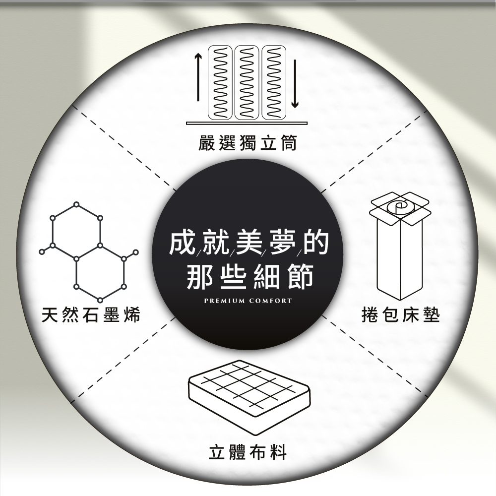 IHouse 美眠 石墨烯機能紗+台灣中鋼高衝擊耐壓 單大3