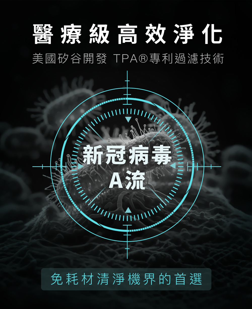醫療級高效淨化 美國矽谷開發 TPA專利過濾技術 新冠病毒 A流 免耗材清淨機界的首選 