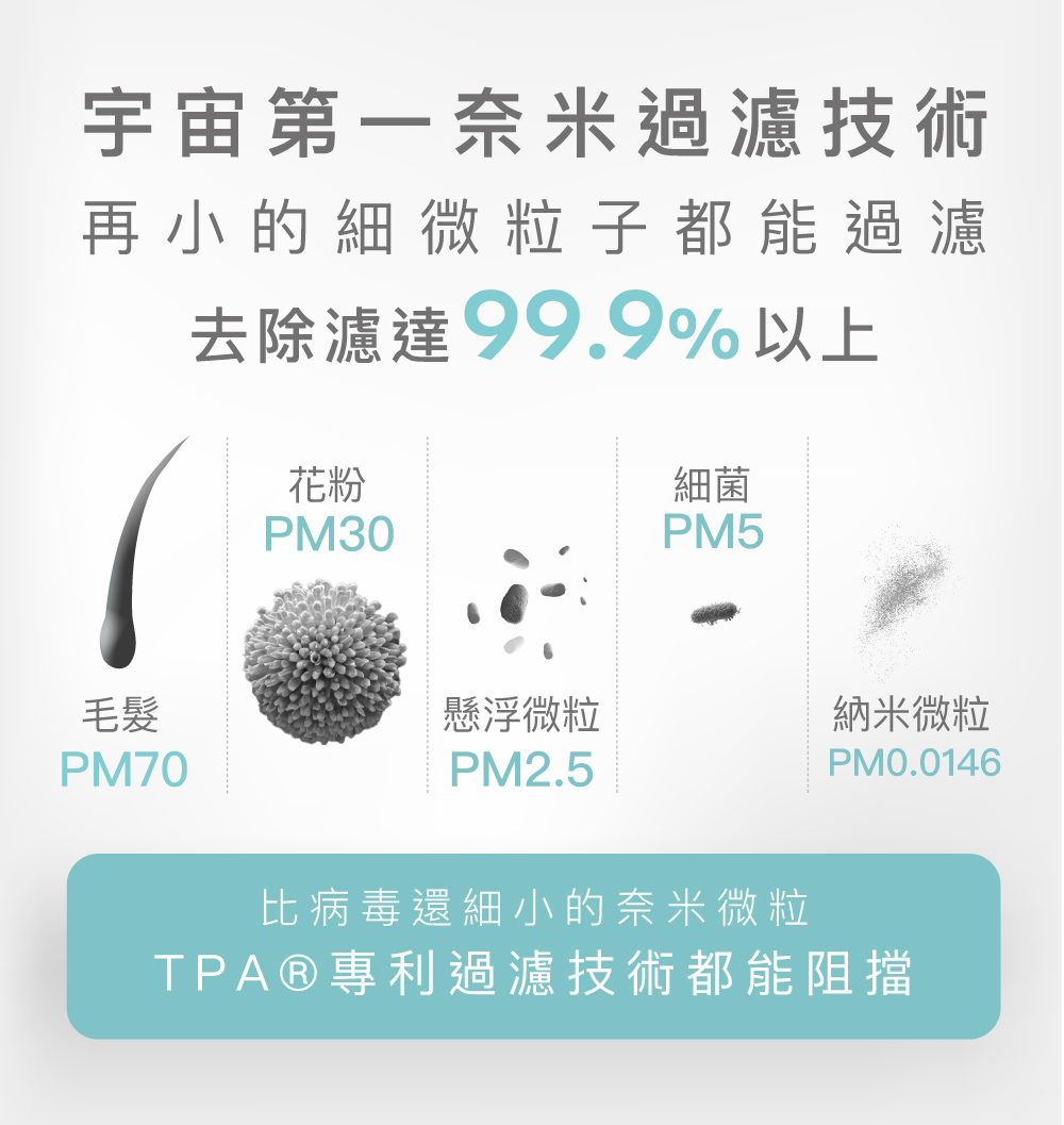 TPA專利過濾技術都能阻擋