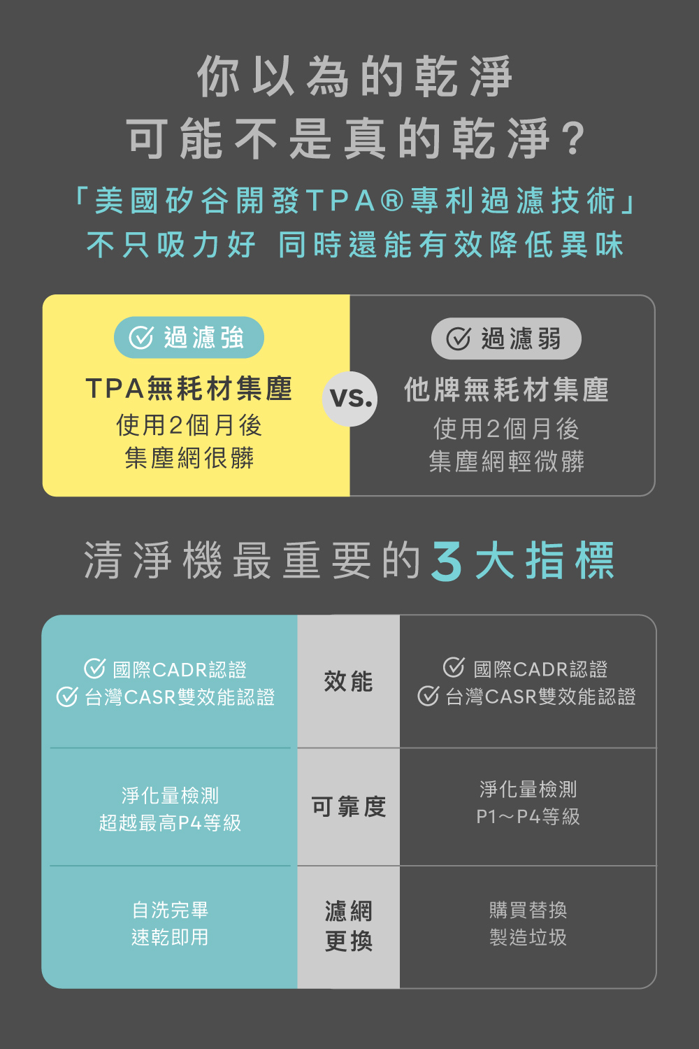 不只吸力好 同時還能有效降低異味