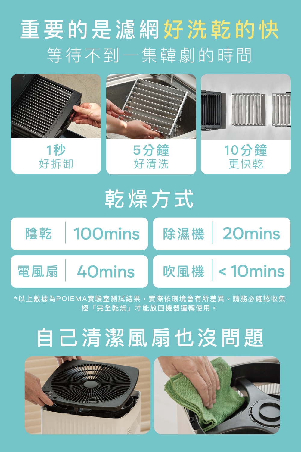 以上數據為POIEMA實驗室測試結果,實際依環境會有所差異。請務必確認收集