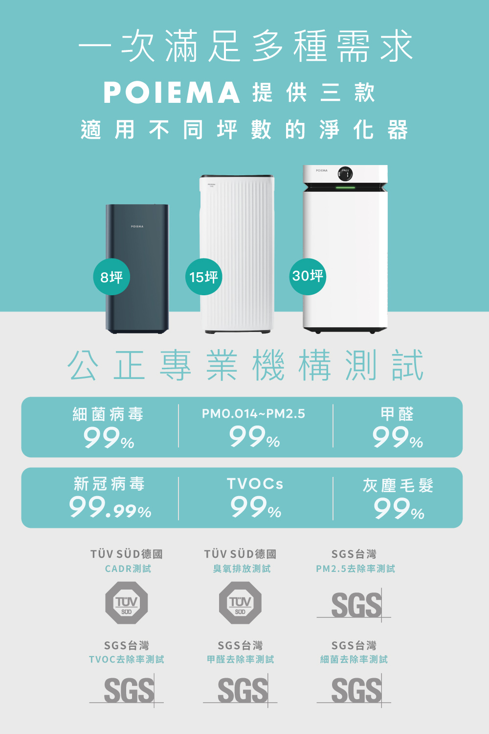 適用不同 坪數的淨化器