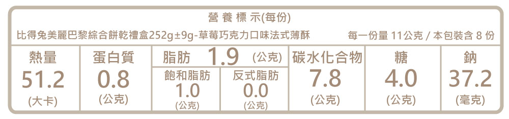 比得兔美麗巴黎綜合餅乾禮盒252g9g草莓巧克力口味法式薄酥