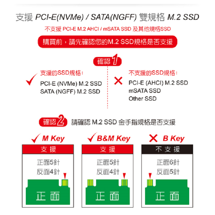 伽利略 USB3.2 Gen2 M.2雙規鋁合金硬碟座(M2