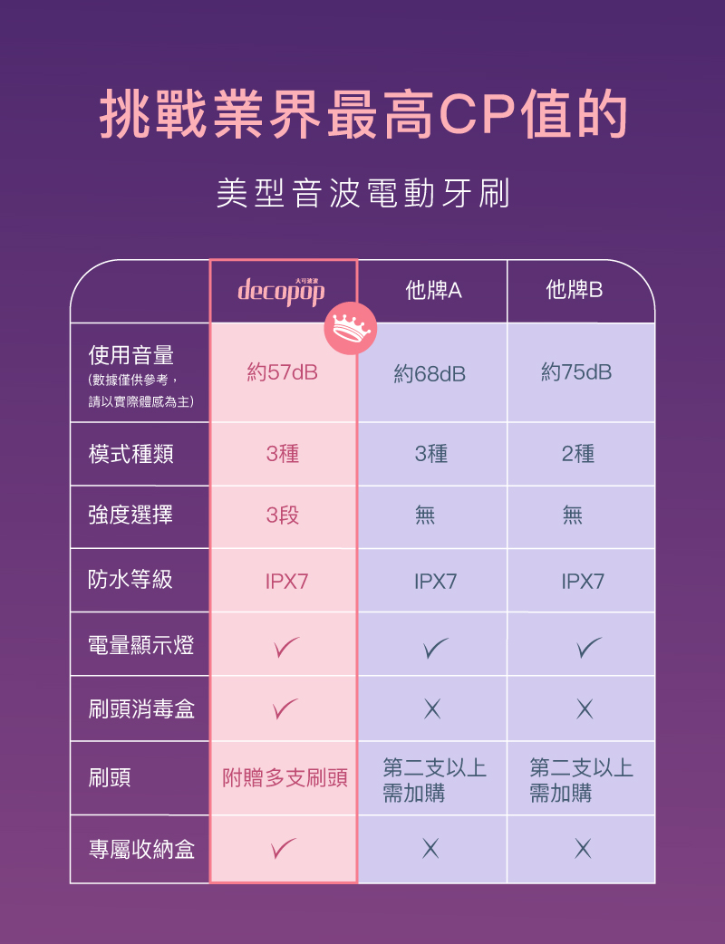 decopop DP-602 - 詳情9