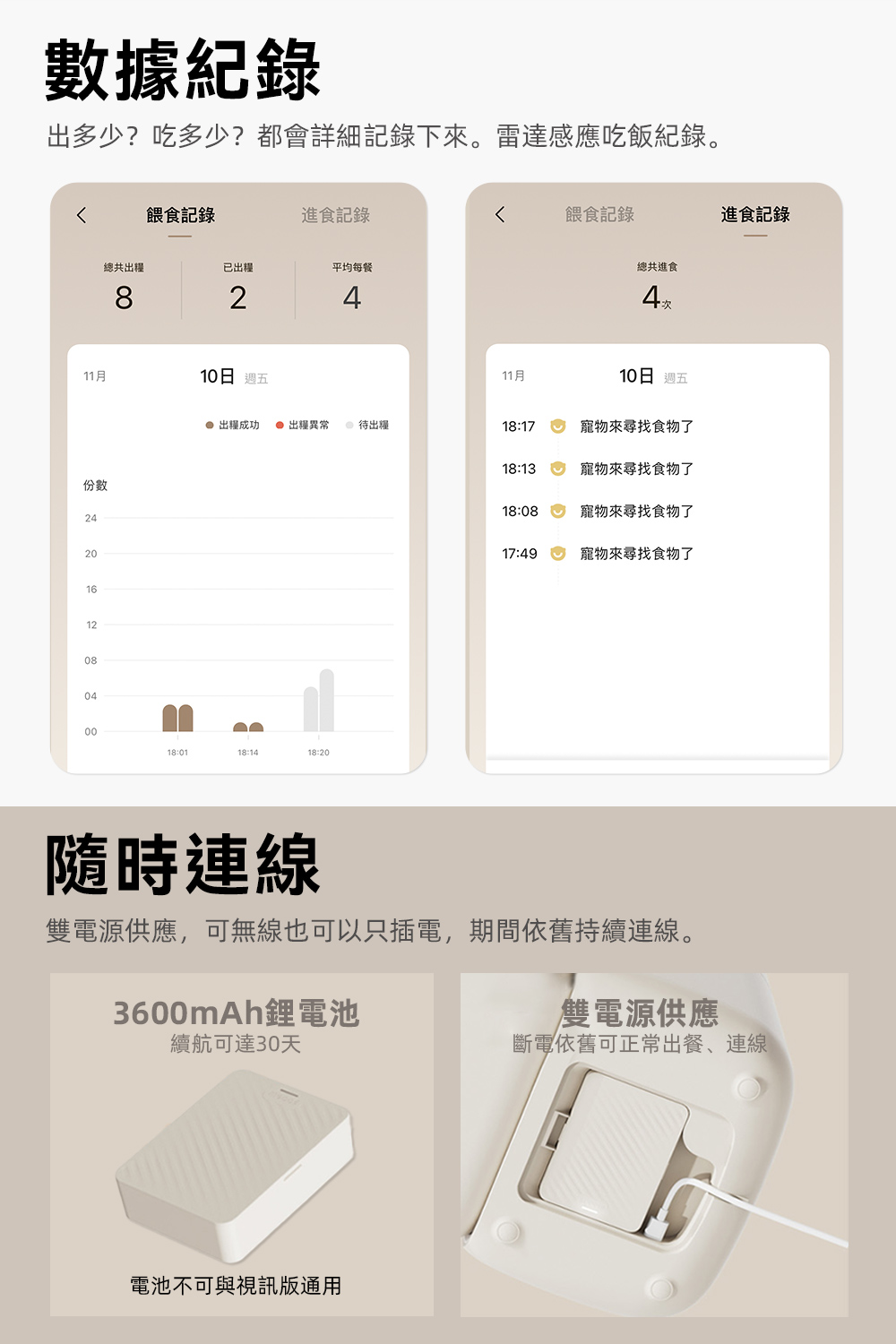 雙電源供應,可無線也可以只插電,期間依舊持續連線。