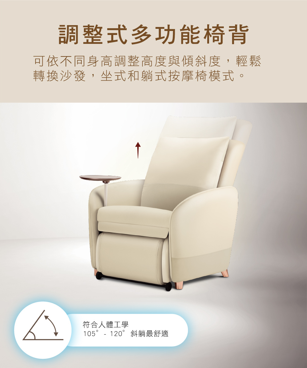 調整式多功能椅背 可依不同身高調整高度與傾斜度,輕鬆 轉換沙發,坐式和躺式按摩椅模式。 符合人體工學 120斜躺最舒適