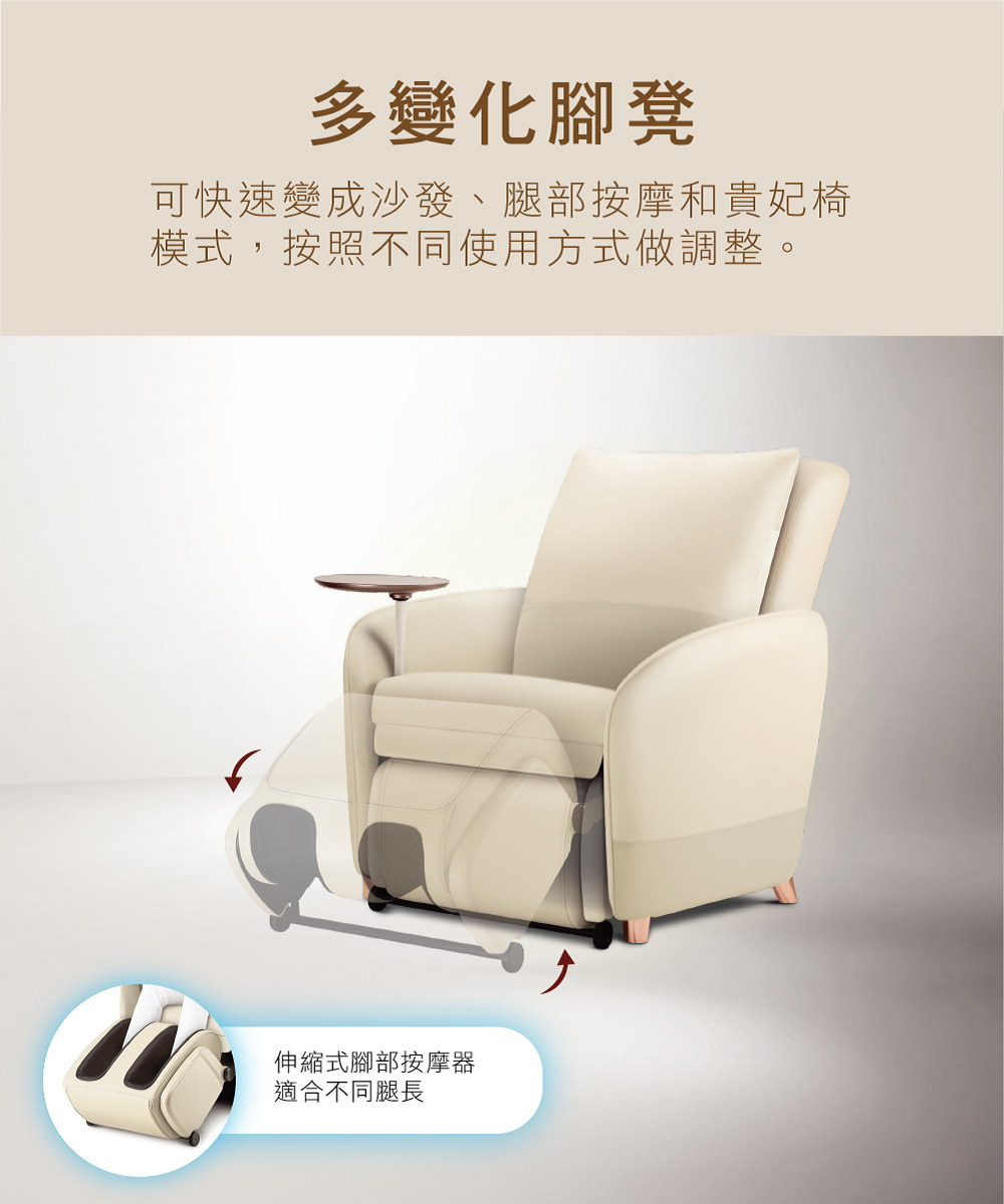 多變化腳凳 可快速變成沙發、腿部按摩和貴妃椅 模式,按照不同使用方式做調整。 伸縮式腳部按摩器 適合不同腿長