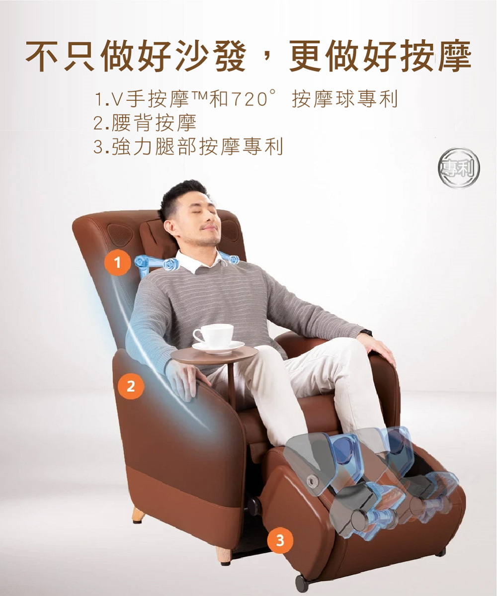 不只做好沙發,更做好按摩 1.V手按摩和720按摩球專利 2.腰背按摩 3.強力腿部按摩專利 專利 