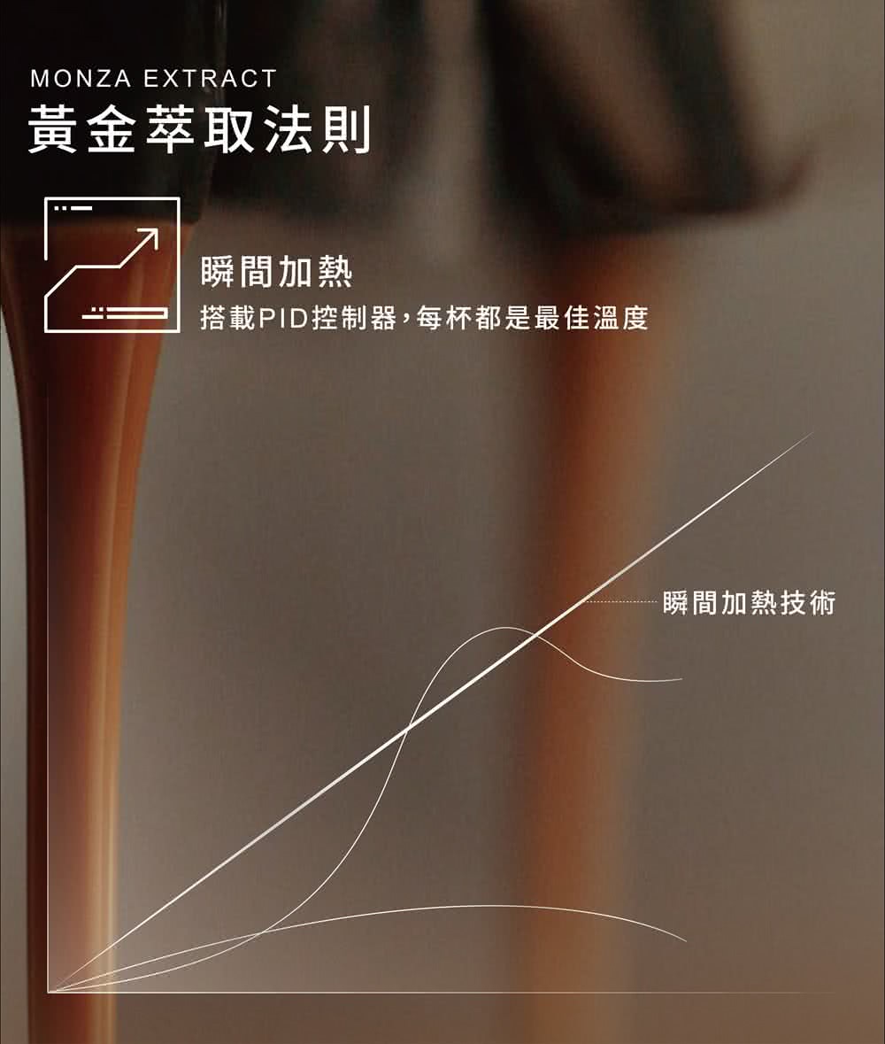 黃金萃取法則 瞬間加熱 搭載PID控制器,每杯都是最佳溫度 瞬間加熱技術 