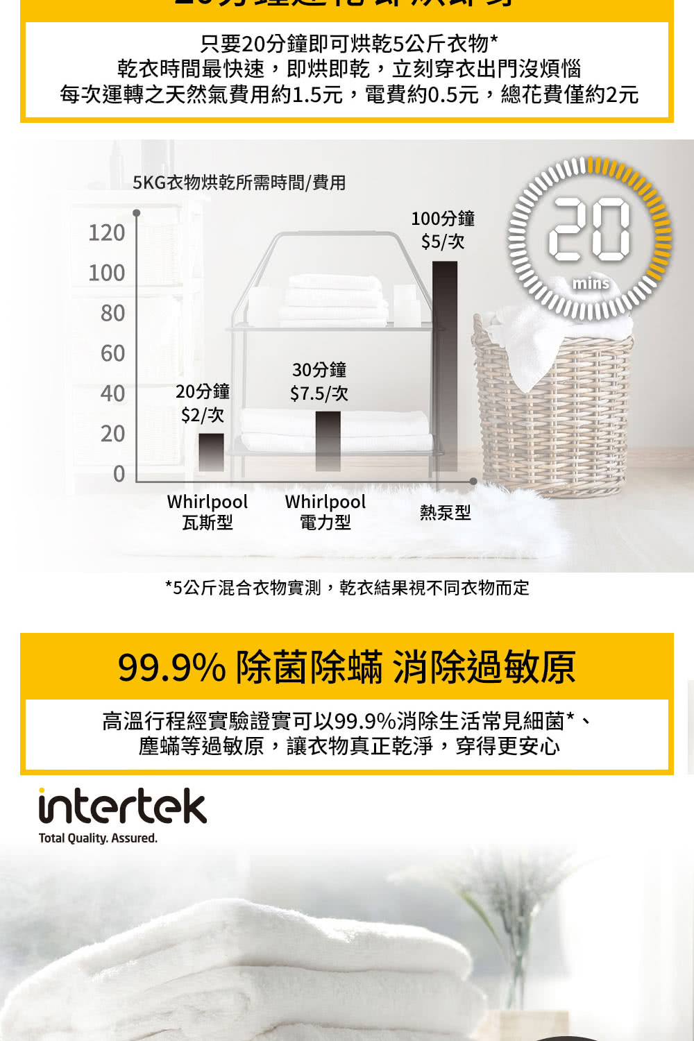 Whirlpool 惠而浦 16公斤天然瓦斯型滾筒乾衣機(8