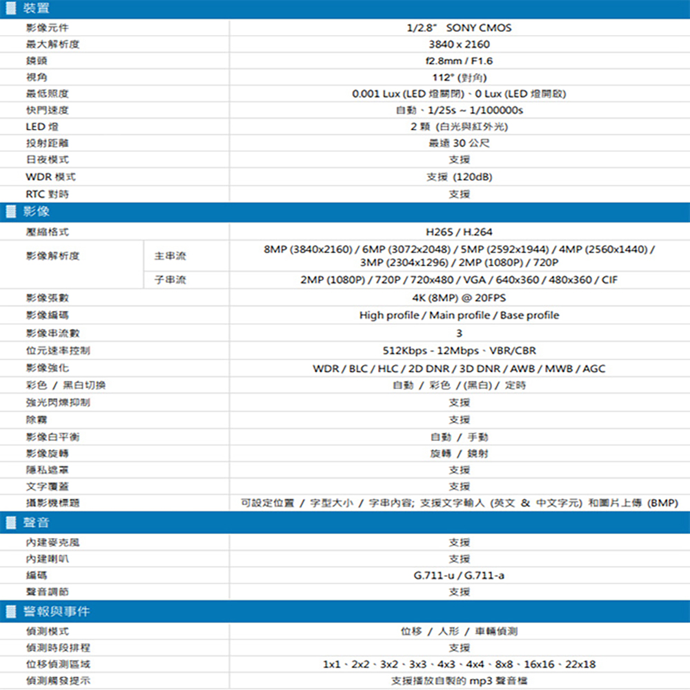 CHANG YUN 昌運 AVTECH 陞泰 DGM8508