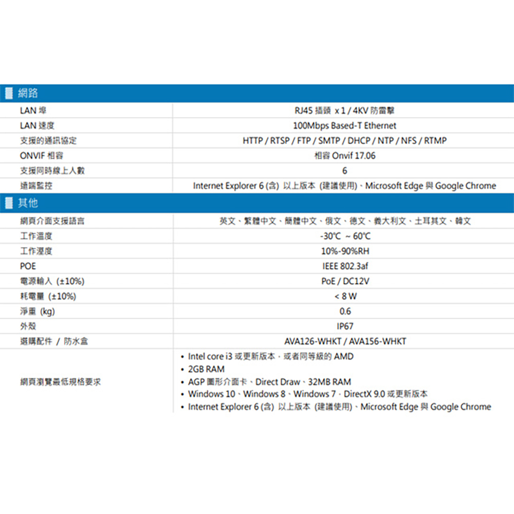 CHANG YUN 昌運 AVTECH 陞泰 DGM8508