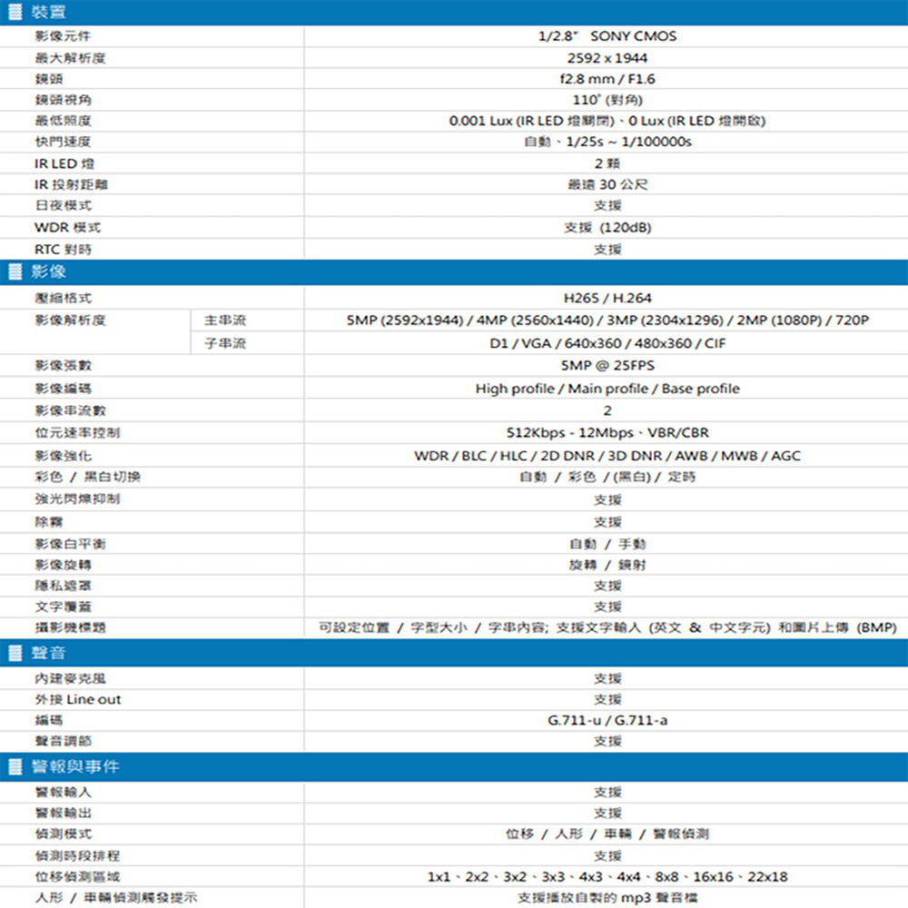 CHANG YUN 昌運 AVTECH 陞泰 DGM5106