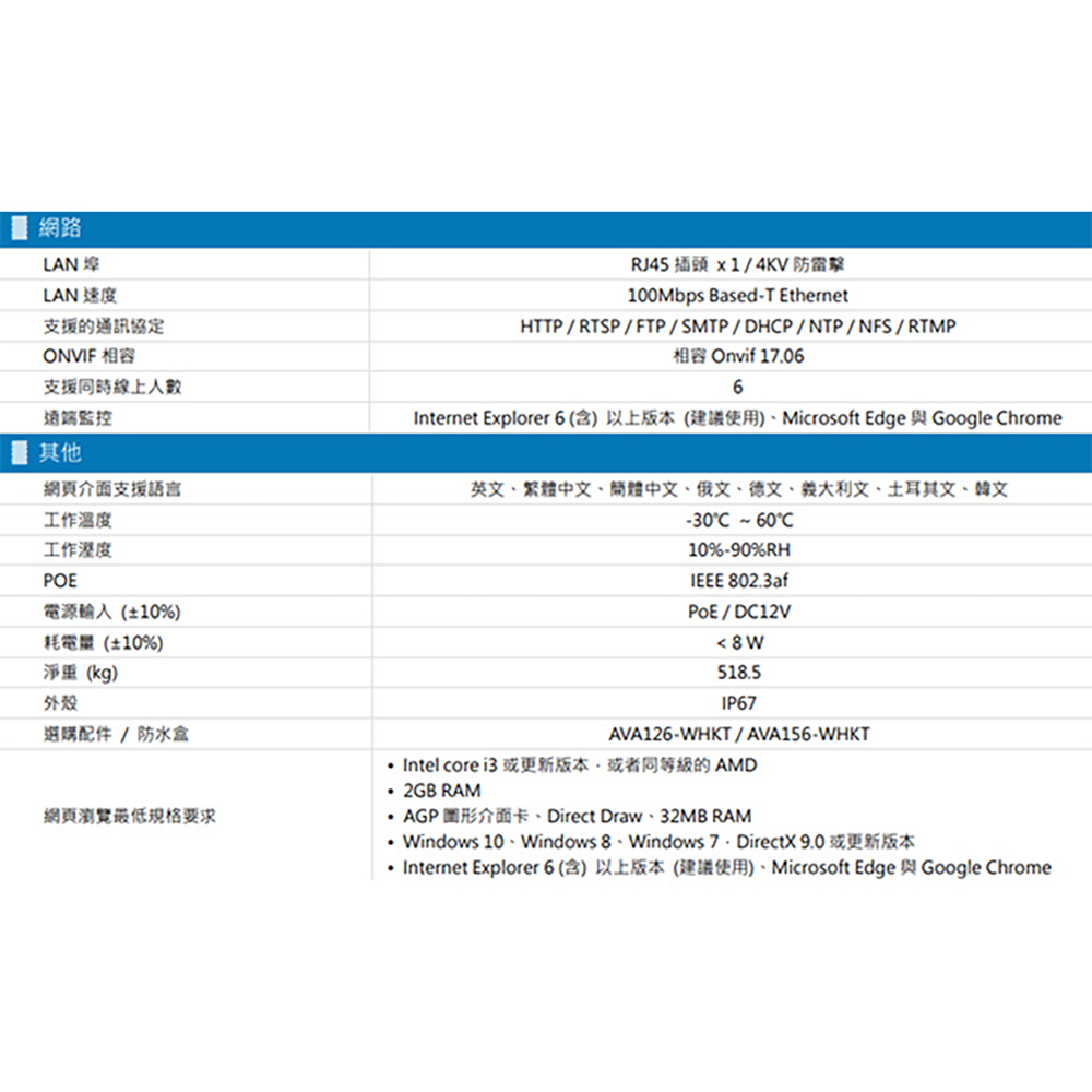 CHANG YUN 昌運 AVTECH 陞泰 DGM5106