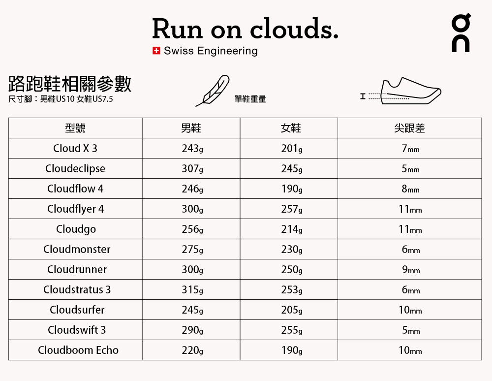 On 昂跑 男 路跑鞋 Cloudeclipse(黑/冰霜灰