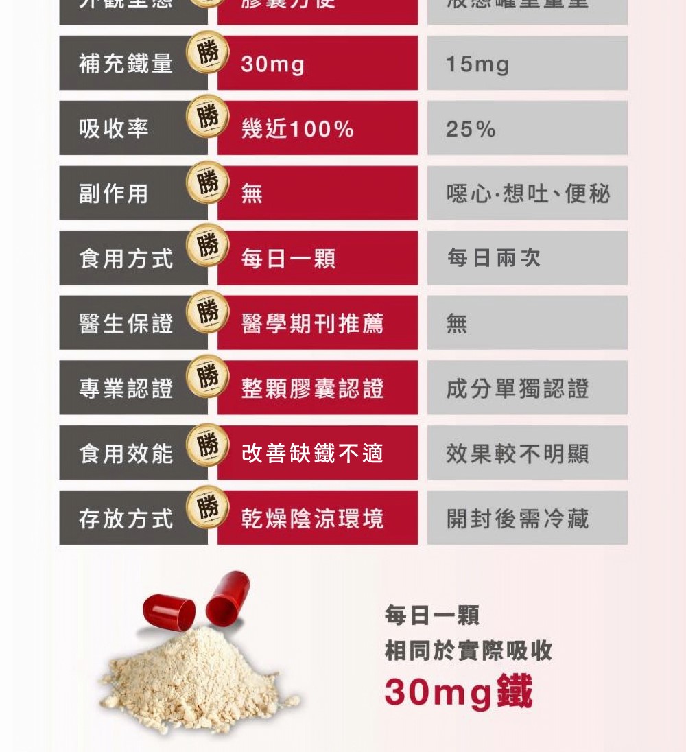 解決疲勞好氣色